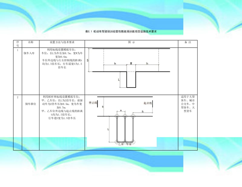 GB-機動車駕駛員培訓教練場技術要求-附錄C-.docx